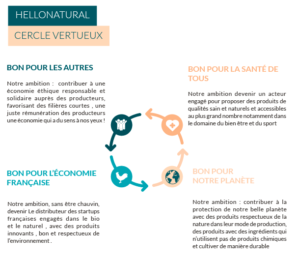 dugreenetdulove-du-green-et-du-love-hello-natural-people-good-vibes-portrait-entrepreneur-alimentation-saine-gluten-vegan-raw-7